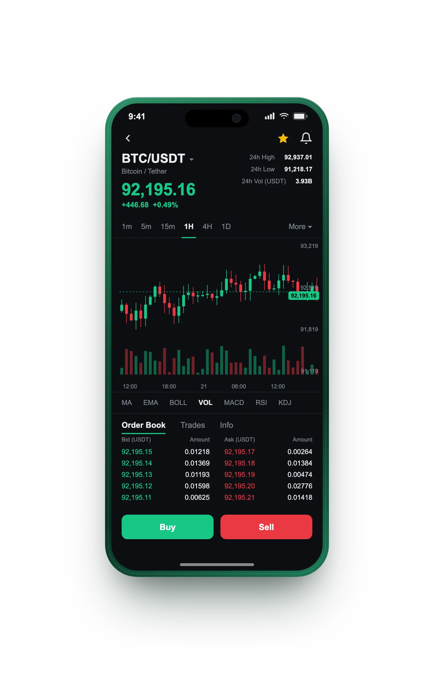 Valore Profito Futuro — BTC/USDT live candlestick chart, order book and one-tap Buy/Sell on mobile